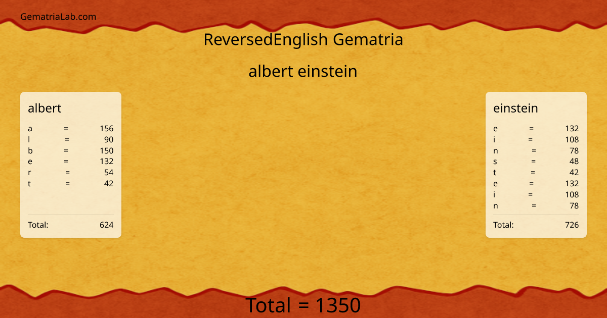 albert einstein in reversedEnglish Gematria
